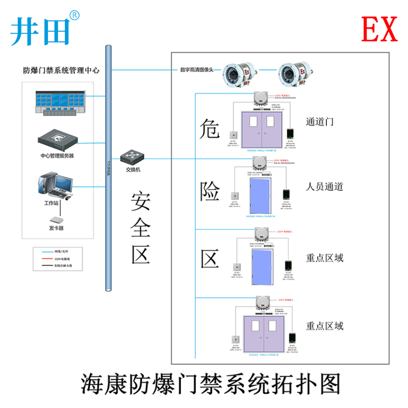 海康网络防爆门禁系统方案