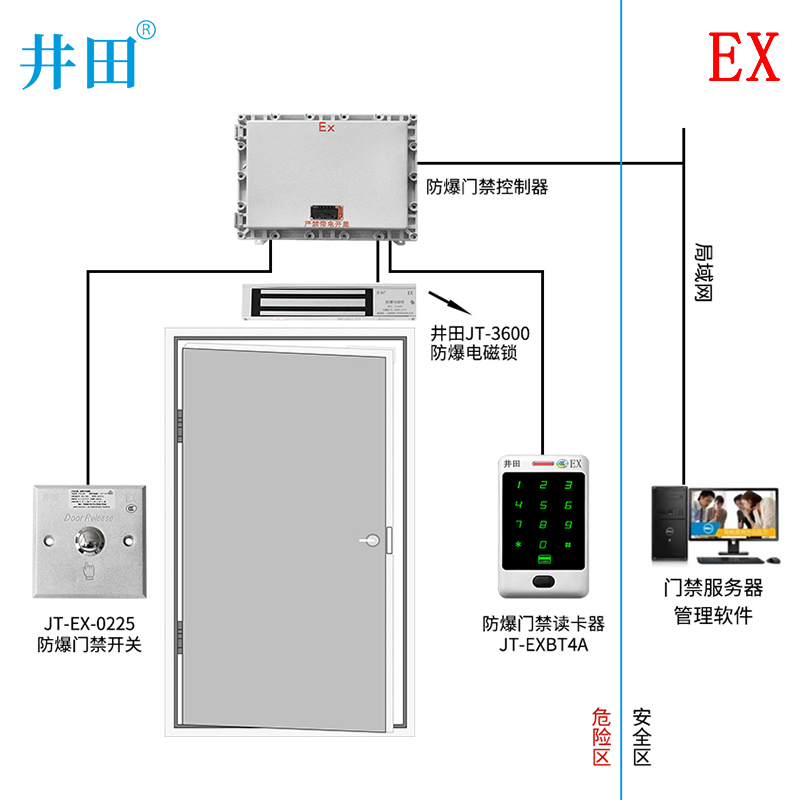 西门子网络防爆门禁系统方案
