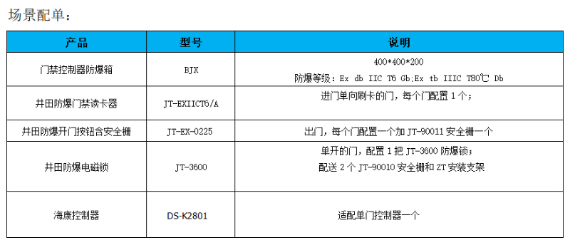 井田单门粉尘防爆门禁解决方案