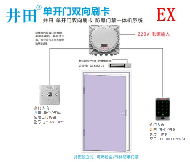 井田单门粉尘防爆门禁解决方案