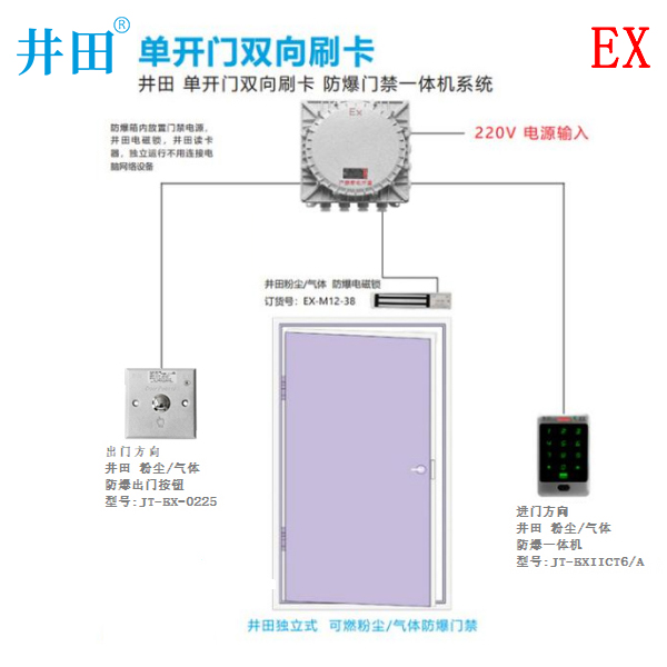 井田单门粉尘防爆门禁解决方案