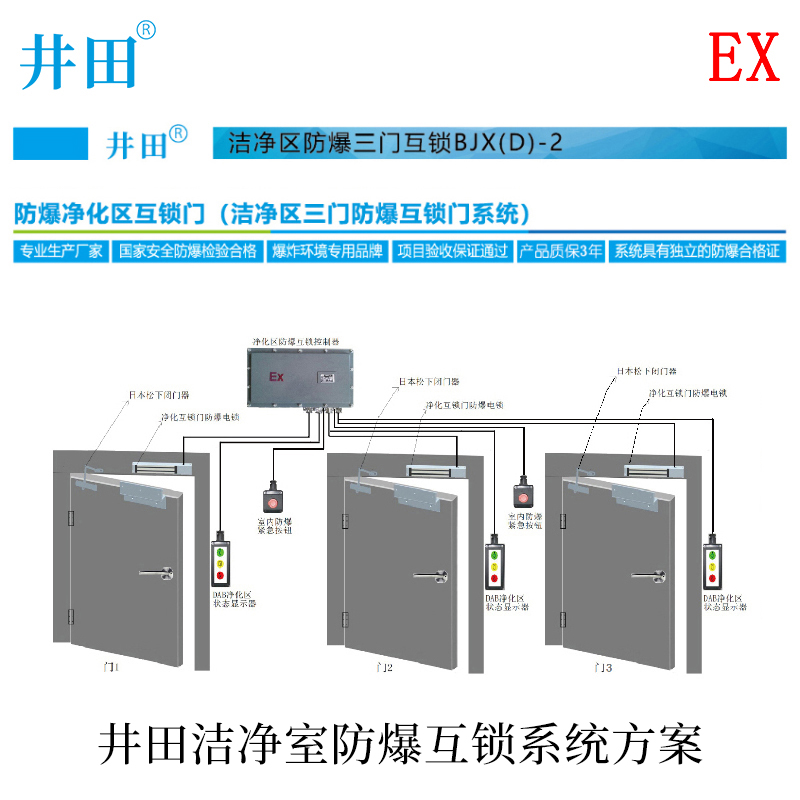 井田洁净室防爆互锁系统方案